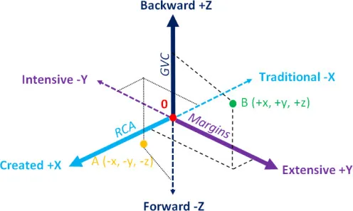 Diversification Plane